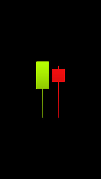 forex android HD phone wallpaper