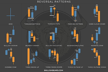 Candlesticks Patterns Courses and Stock Charts eBook, chart pattern HD wallpaper