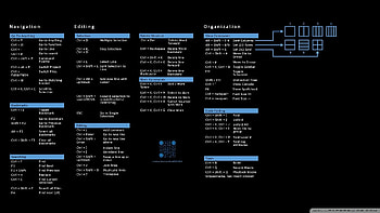 Cheat Sheet, linux command HD wallpaper