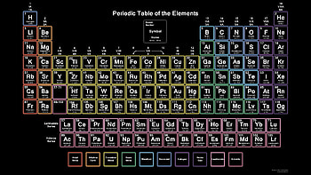 Neon Periodic Table With 118 Elements ...sciencenotes, elements of table periodic HD wallpaper