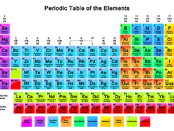 High Resolution Periodic Tables, modern periodic table HD wallpaper