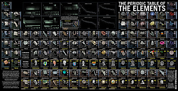 Science Elements Periodic Table HD wallpaper