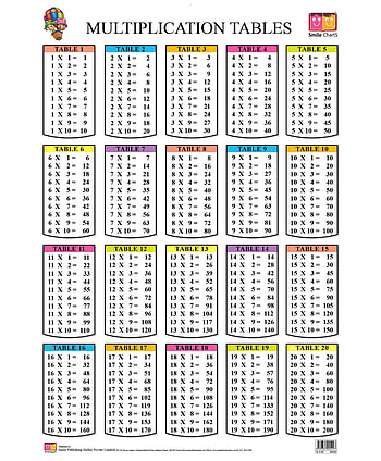 Multiplication Table Printable + Multiplication Table Printable in 2020, fraction table HD phone wallpaper