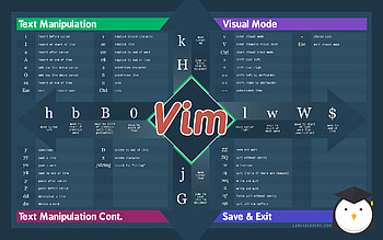 Vim Cheat Sheet HD wallpaper