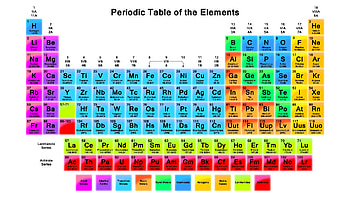 High Resolution Periodic Tables, scientific method HD wallpaper