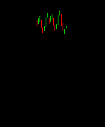 Forex trading tips ...pinterest, candlestick HD phone wallpaper
