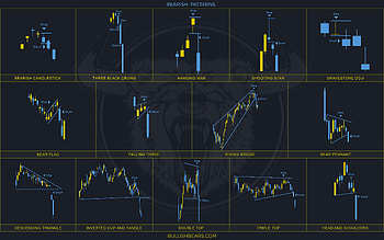 Bullish Bears Trading Community on Twitter:, stock trading HD wallpaper