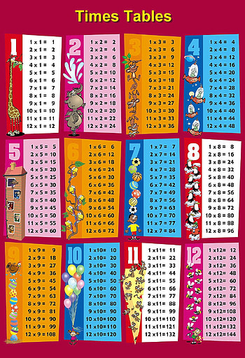 Times Tables Chart Printable A3, multiplication chart HD phone wallpaper