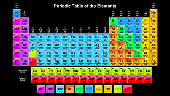 of Periodic Table, periodic table HD wallpaper