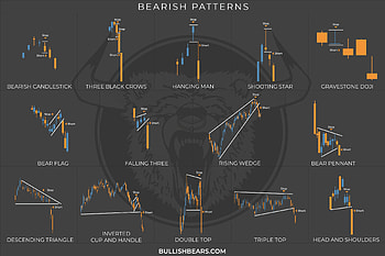 Candlesticks Patterns Courses and Stock Charts eBook HD wallpaper