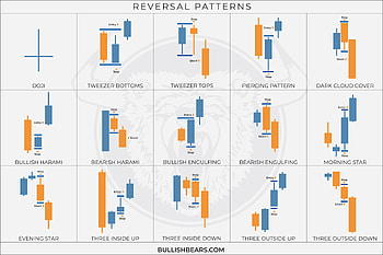 Candlesticks Patterns Courses and Stock Charts E HD wallpaper
