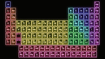 Periodic Table Of Elements New Periodic Table Elements HD wallpaper
