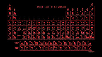Periodic Table HD wallpaper