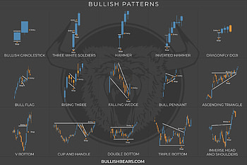 Candlestick Cheat Sheet: E, candlestick chart HD wallpaper