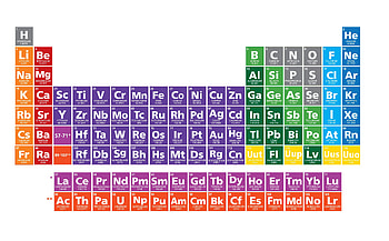 Periodic table of elements HD wallpaper