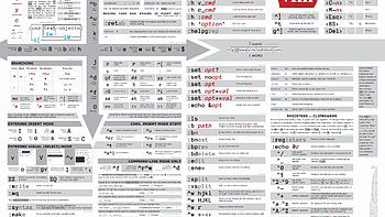 Beautiful Vim Cheat Sheet Poster Printable s [1979x1346] for your , Mobile & Tablet HD wallpaper