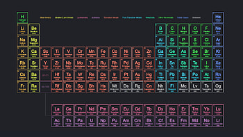 1920x1080] periodic table of the ...reddit, elements of table periodic HD wallpaper
