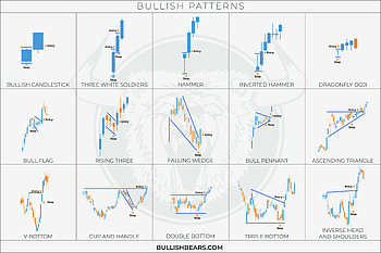 Candlesticks Patterns Courses and Stock ...bullishbears HD wallpaper